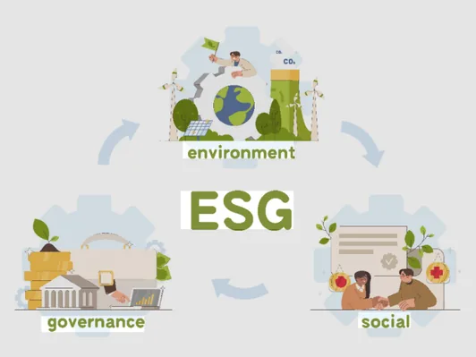ESG i CSRD usklađenost